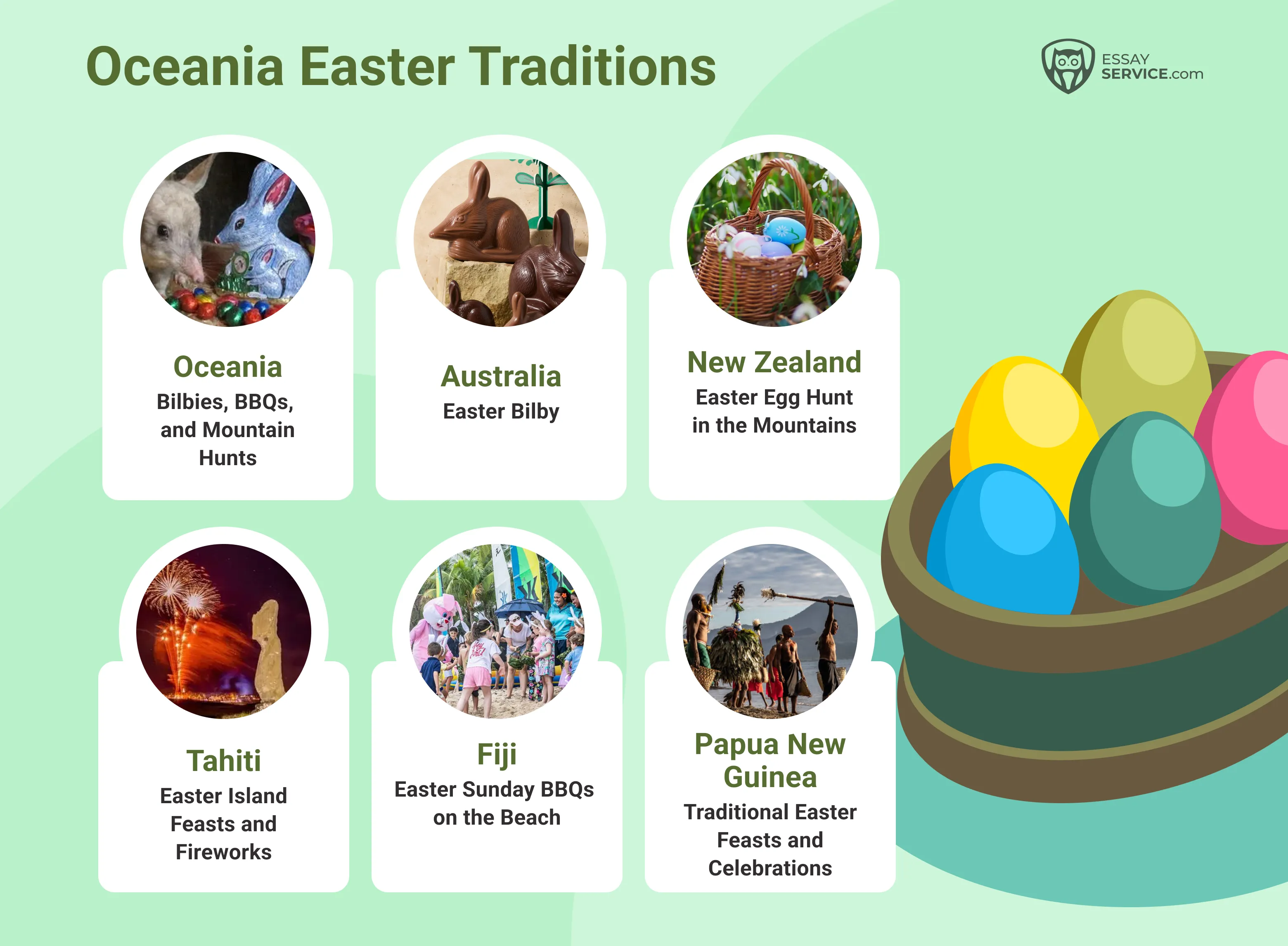 oceania easter traditions